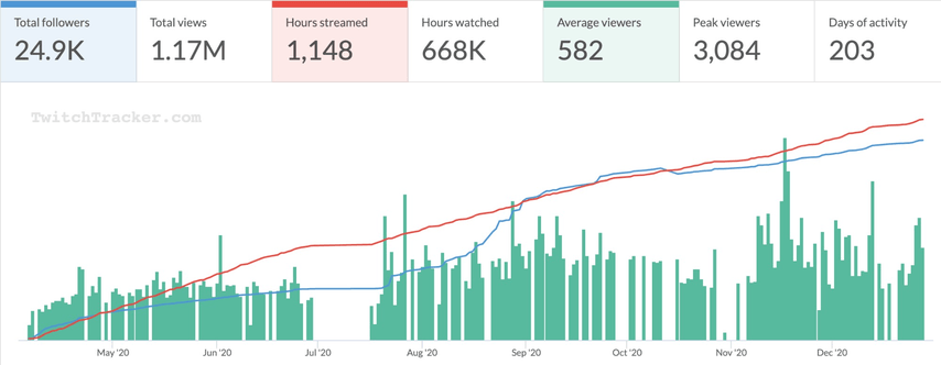 Maintain and improve. Results of 2020 2