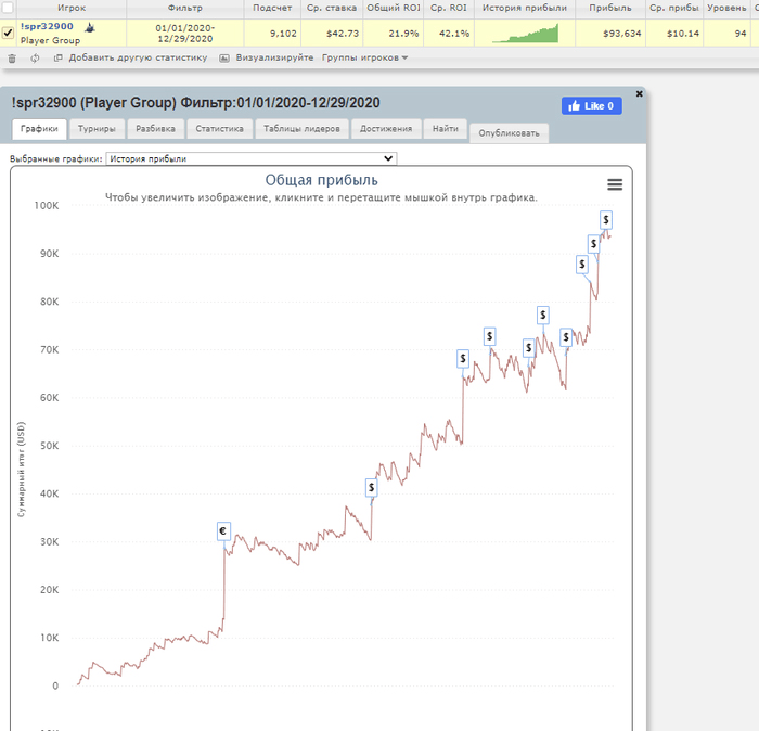 Maintain and improve. Results of 2020 7