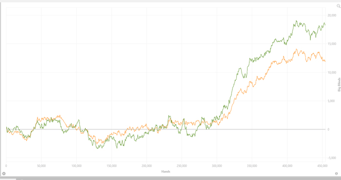 Maintain and improve. Results of 2020 8