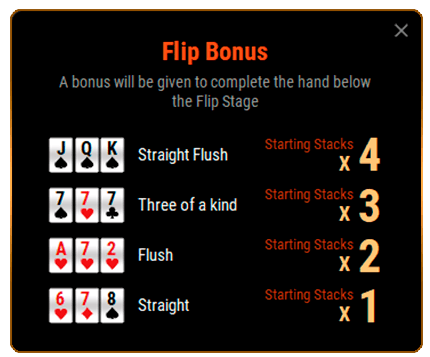 When Tournaments Are Bored: 5 Custom Poker Games